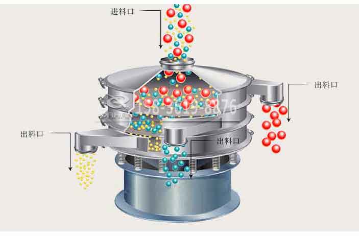 鋁粉篩分機(jī)原理