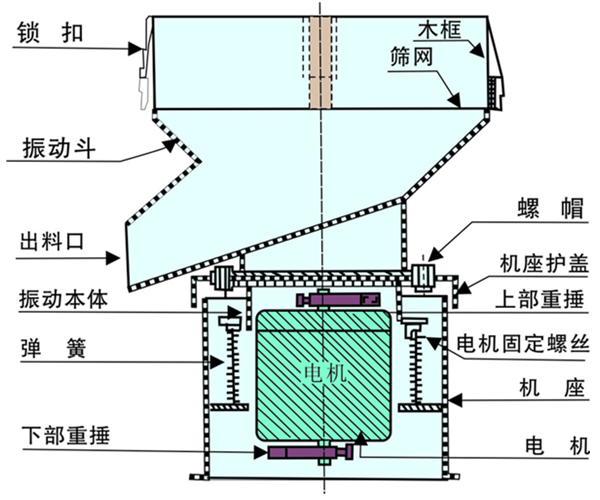 油漆過(guò)濾篩結(jié)構(gòu)