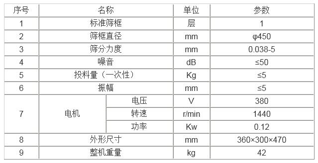 油漆過(guò)濾篩分機(jī)技術(shù)參數(shù)