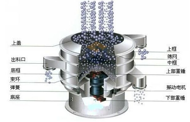 漿渣分離振動篩分機結(jié)構(gòu)圖