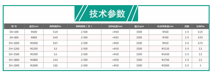 有機化肥不銹鋼旋振篩技術參數(shù)