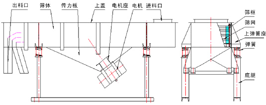 風冷式直線篩分機尺寸